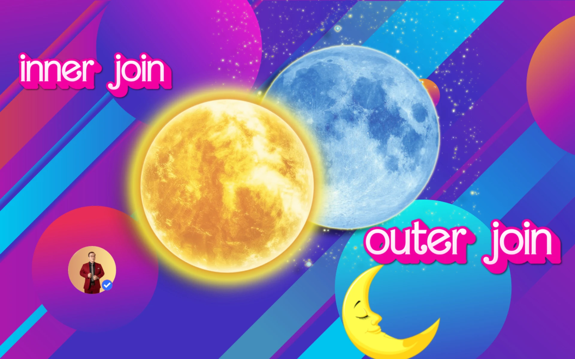 Demystifying Joins in SQL: Inner vs. Outer (Left, Right, Full)